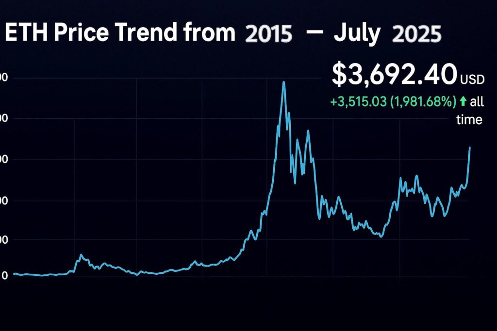 Ethereum Explained: The Powerful Rise of ETH in 2025 and Beyond 3 Ethereum Explained: The Powerful Rise of ETH in 2025 and Beyond
